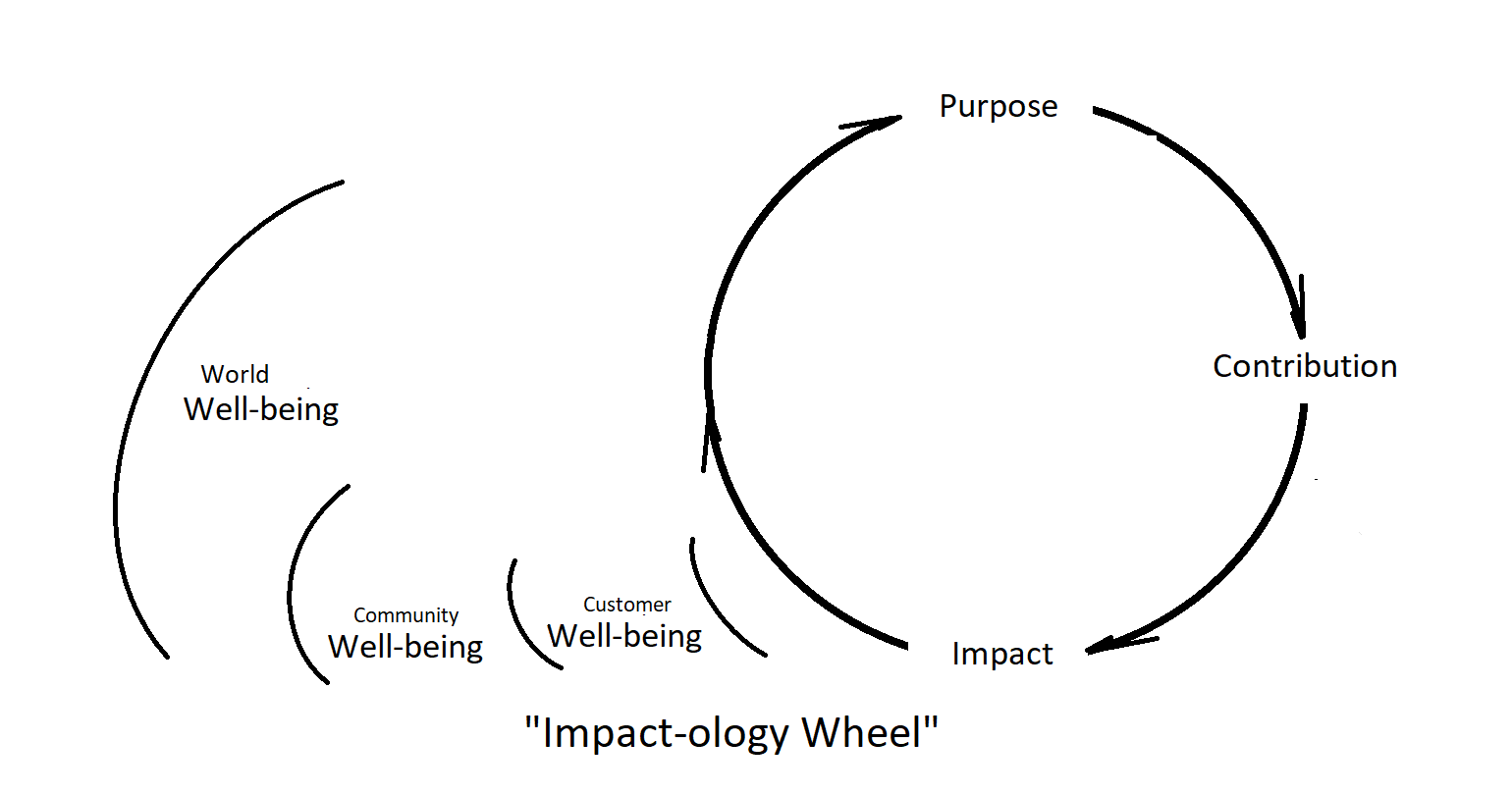 Impact-ology Wheel - outside view