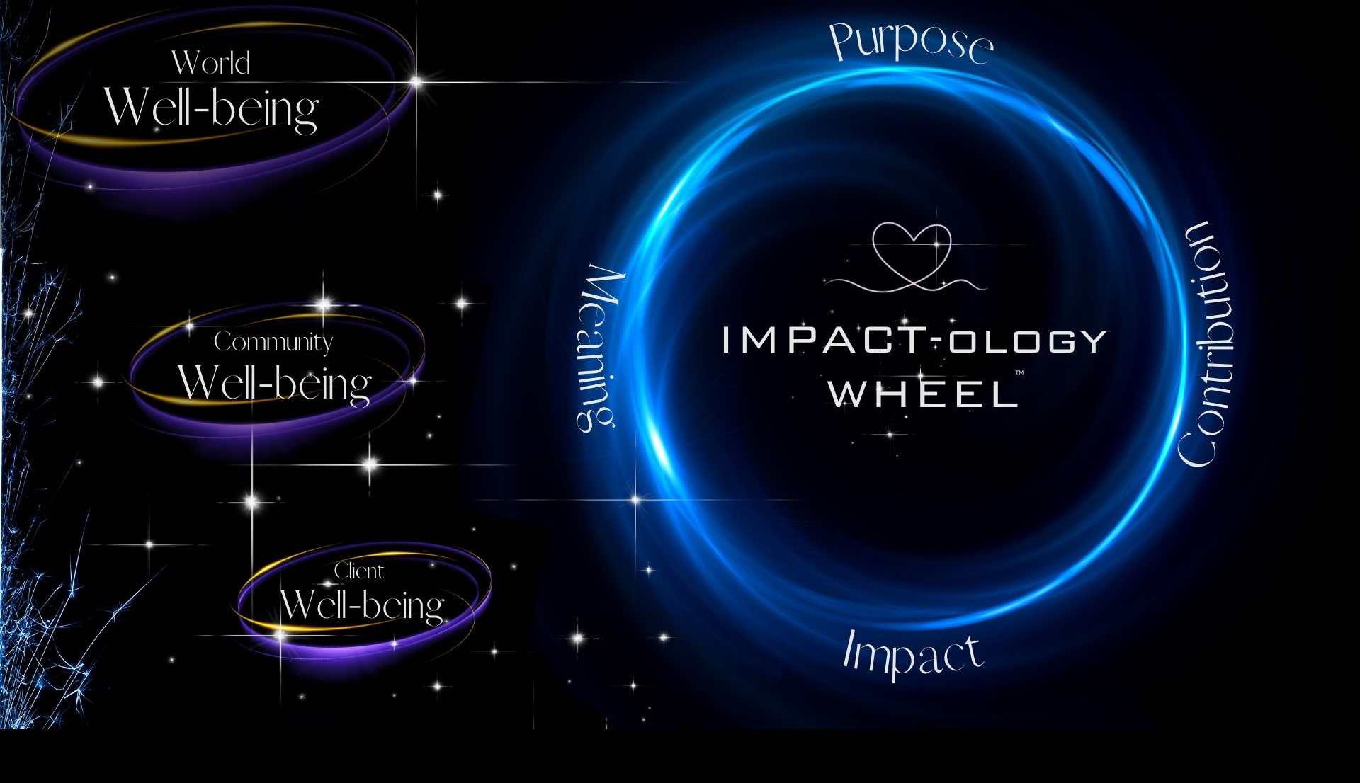 IMPACT-ology Wheel